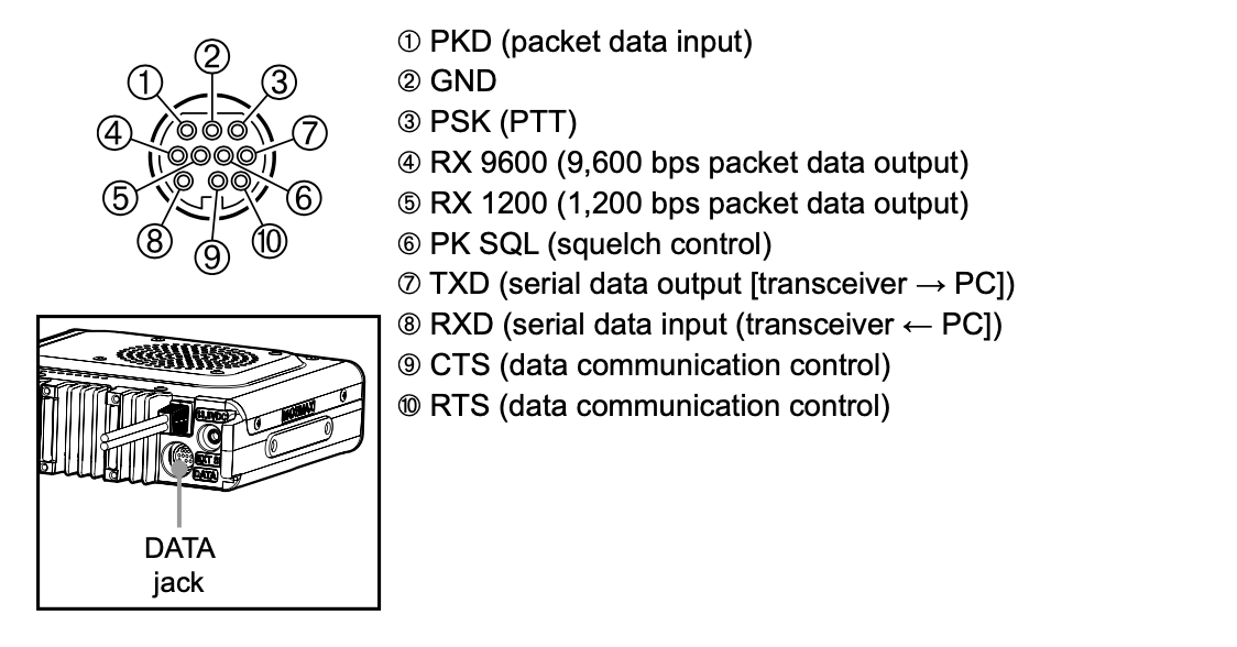 FTM-100DR mini-DIN