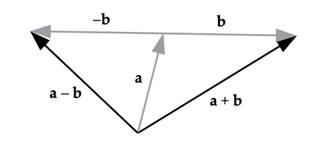 Vector Add