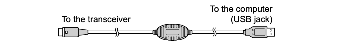 SCU-20 Cabel
